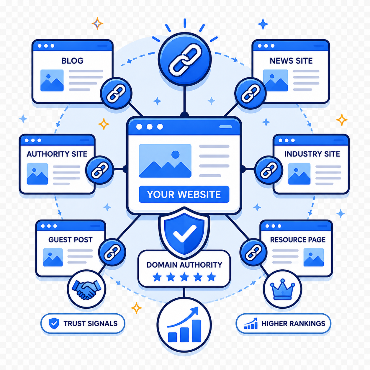 Link Building (Off-Page SEO)