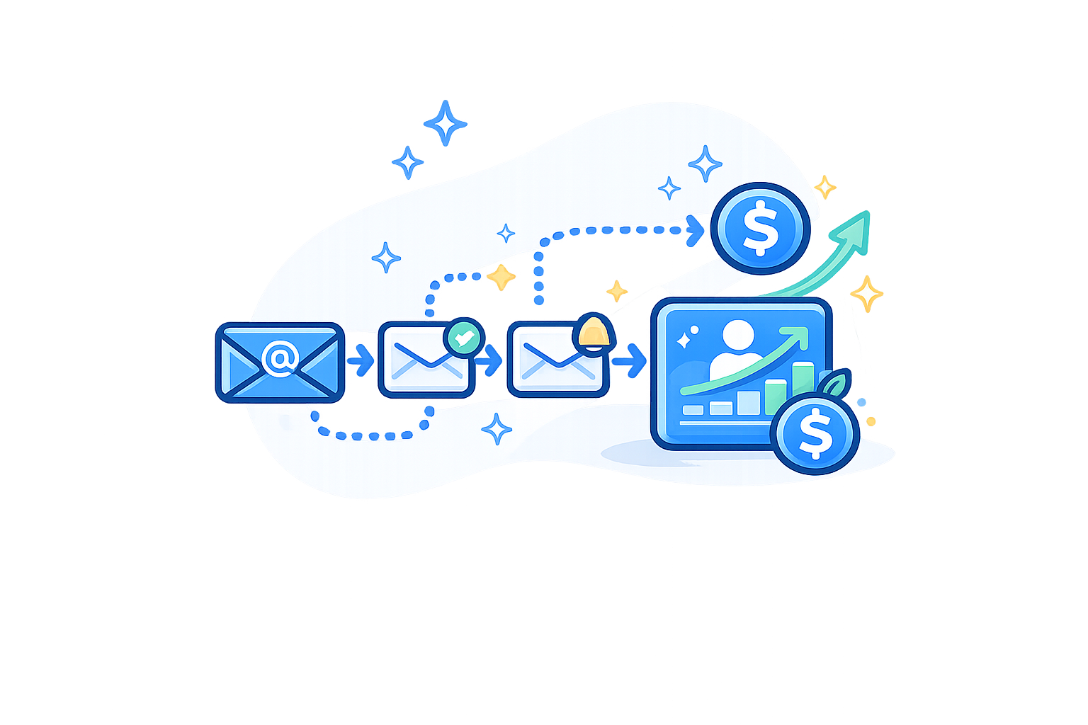 Lead Nurturing Sequence