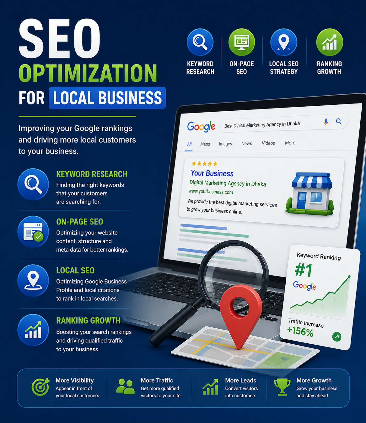 SEO Optimization for Local Business