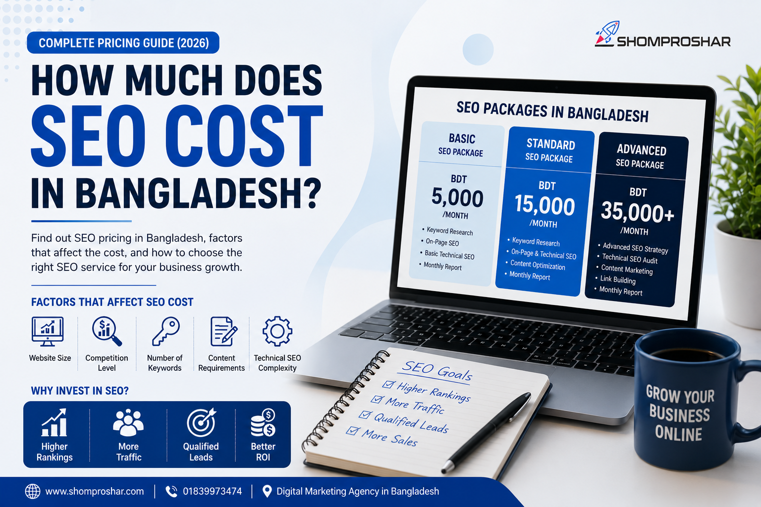 How Much Does SEO Cost in Bangladesh pricing guide showing SEO packages, SEO costs, and business growth strategies by Shomproshar.