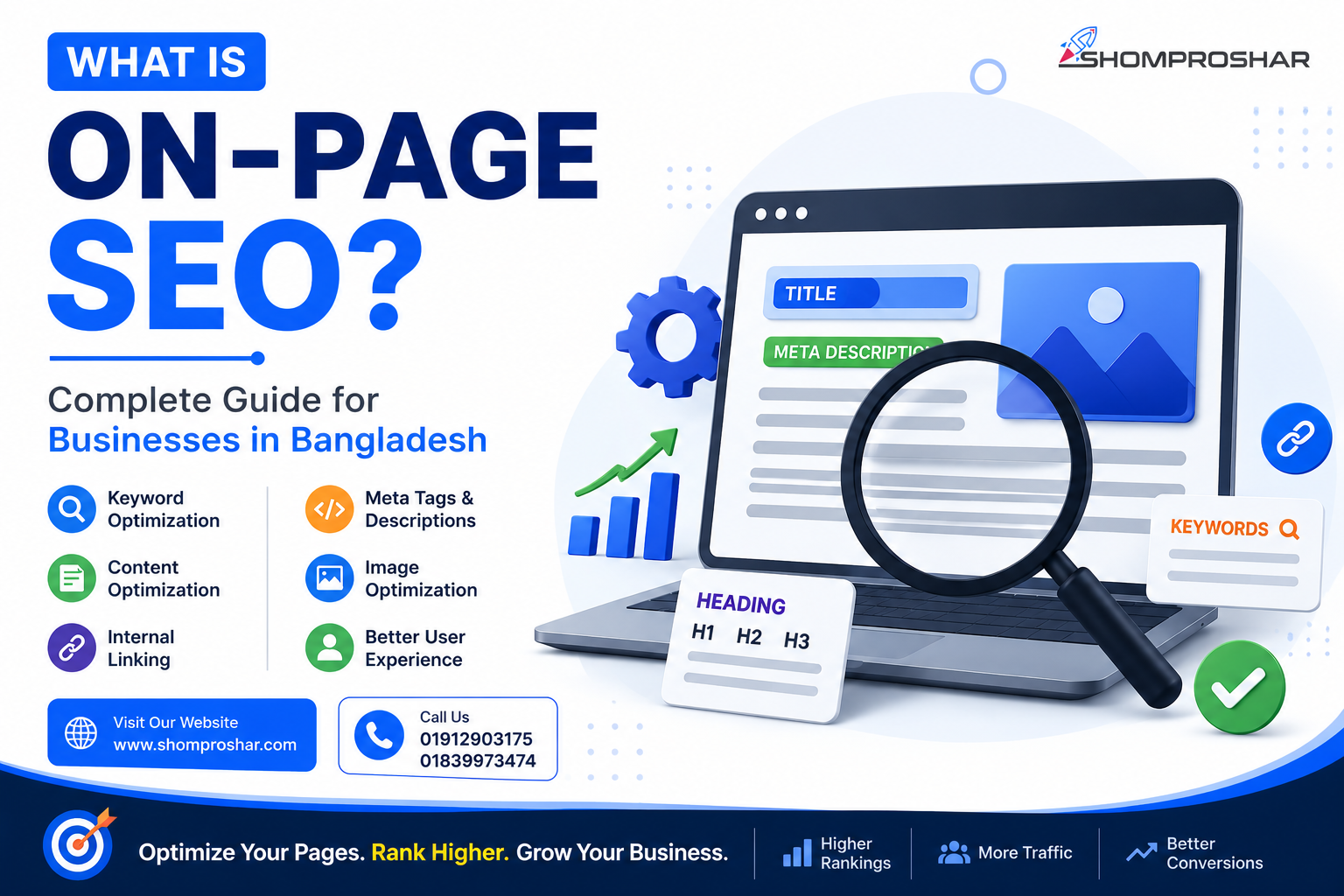 What Is On-Page SEO infographic explaining keyword optimization, content optimization, meta tags, internal linking, image SEO, and ranking factors for businesses in Bangladesh.