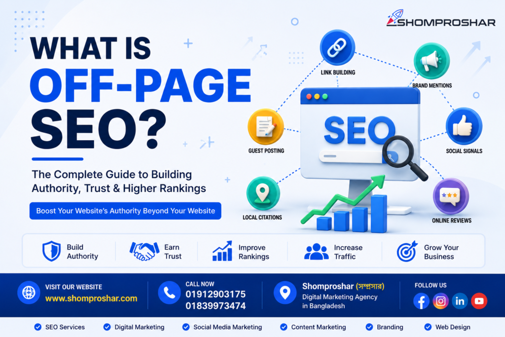 What Is Off-Page SEO infographic explaining link building, brand mentions, social signals, local citations, guest posting, and online reviews for improving Google rankings and website authority.