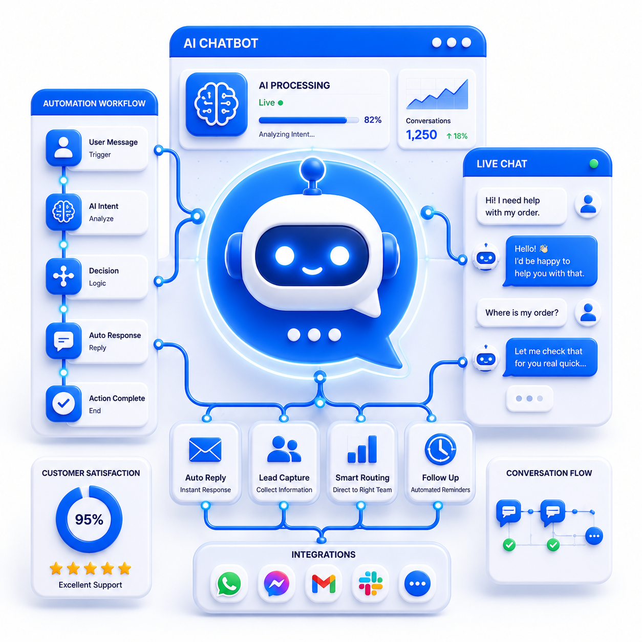 AI & Chatbot Automation