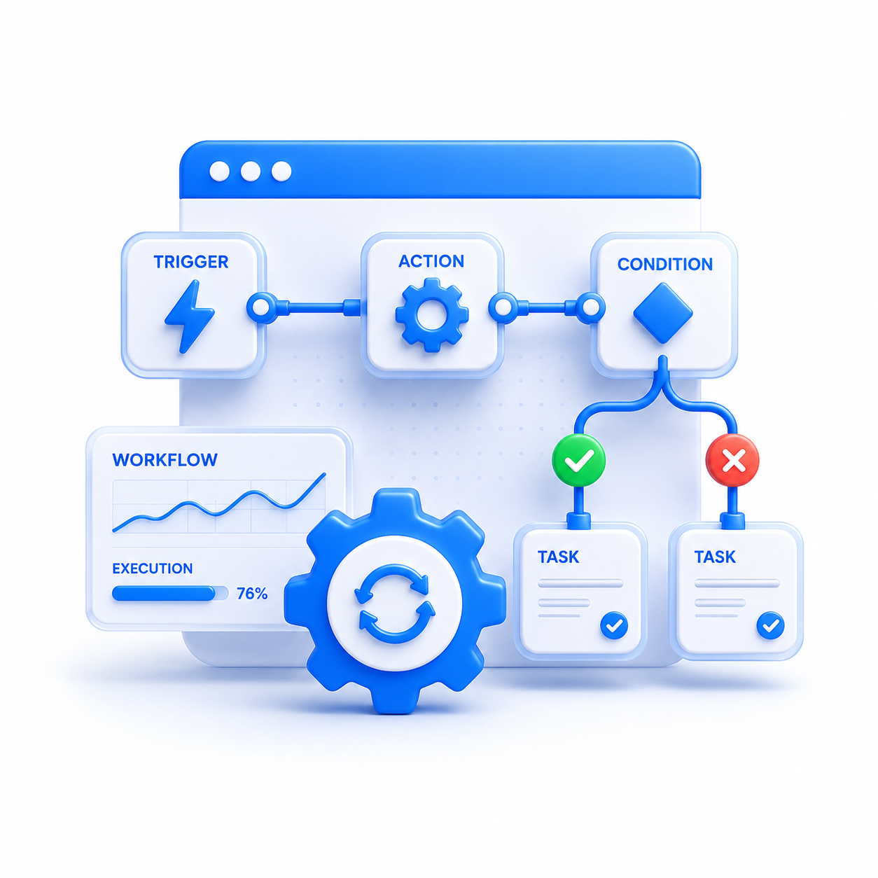 Workflow Automation