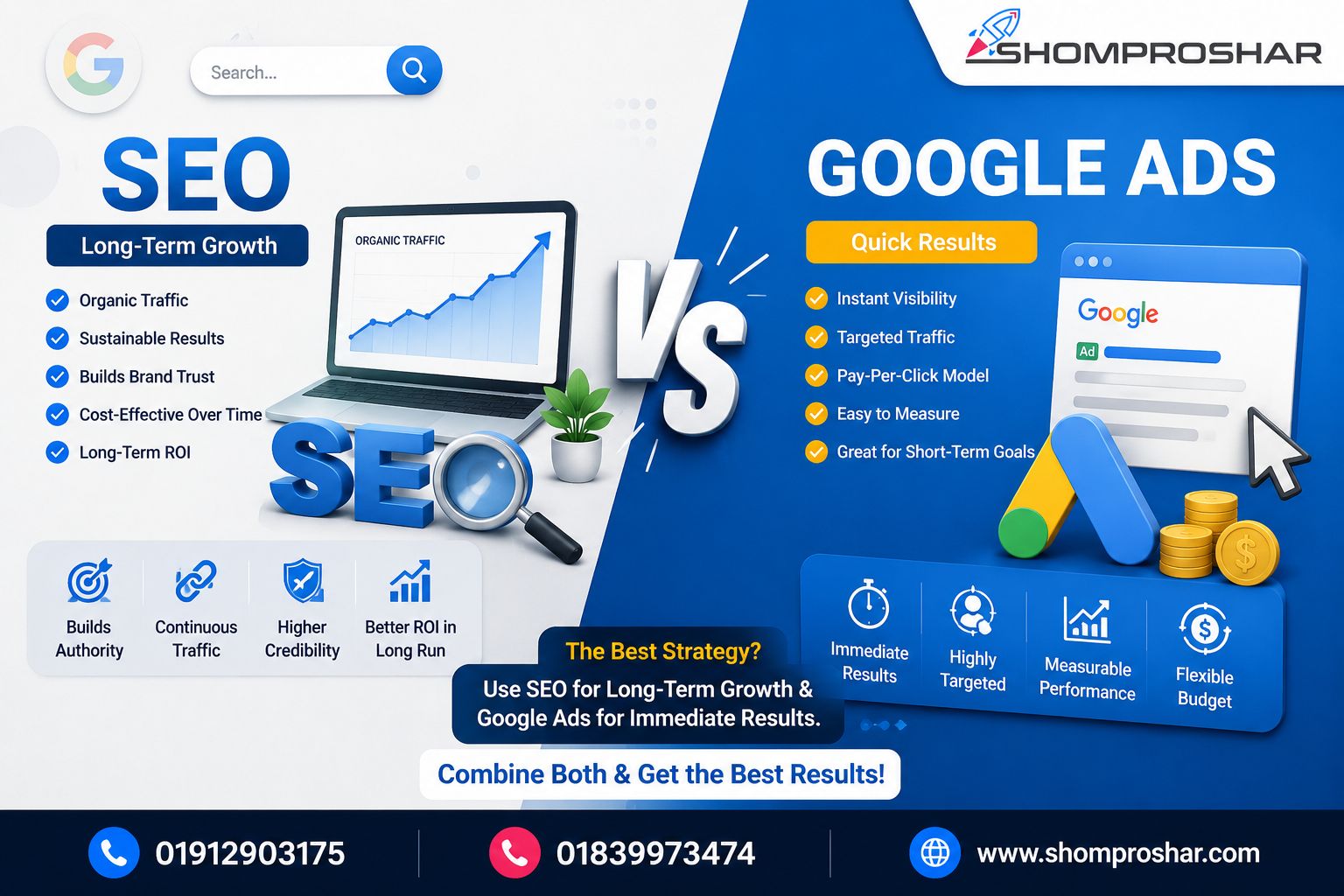 SEO vs Google Ads comparison guide for businesses in Bangladesh by Shomproshar explaining cost, ROI, traffic, lead generation, and digital marketing strategies.